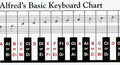 Keyboard Chart