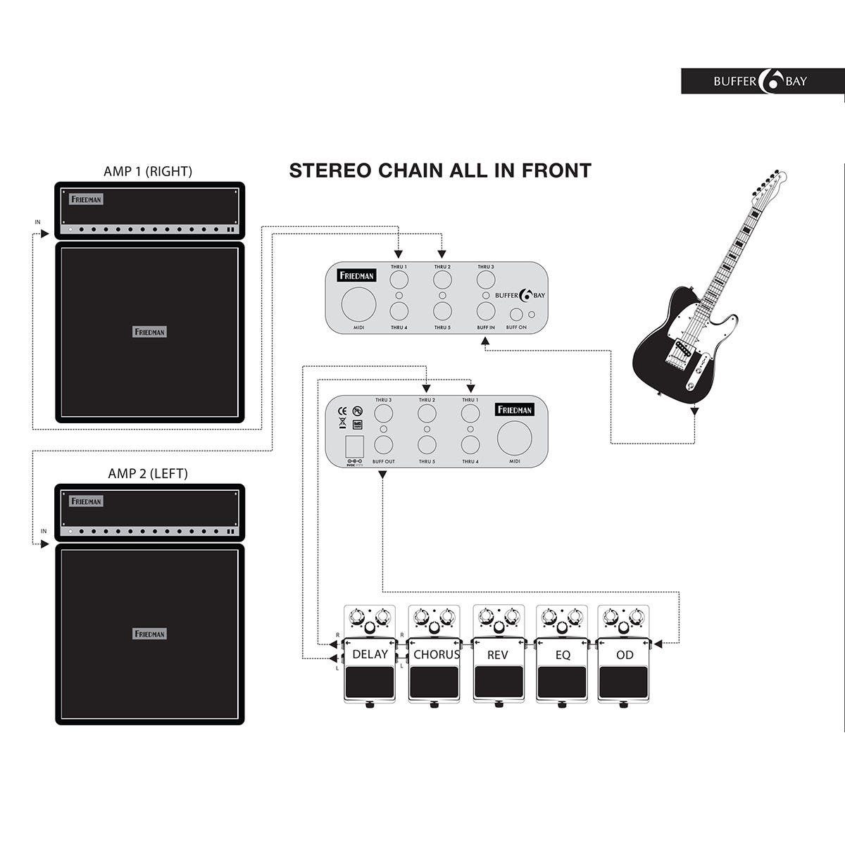 Friedman Buffer Bay 6 Buffer/Patch Bay