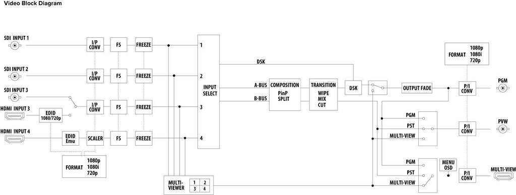 Roland AV V1SDI 3G-SDI Video Switcher (V-1SDI)